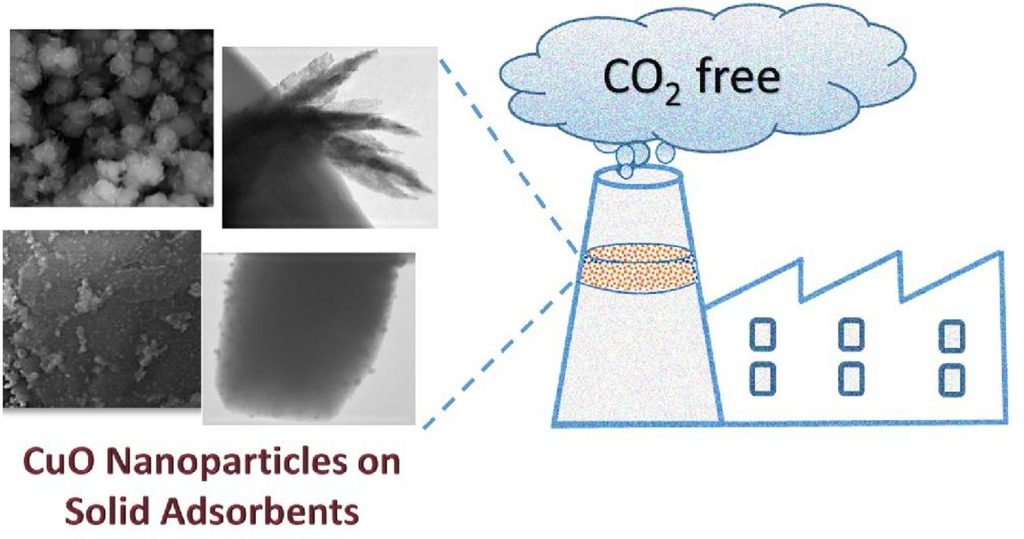 CO2 Adsorption